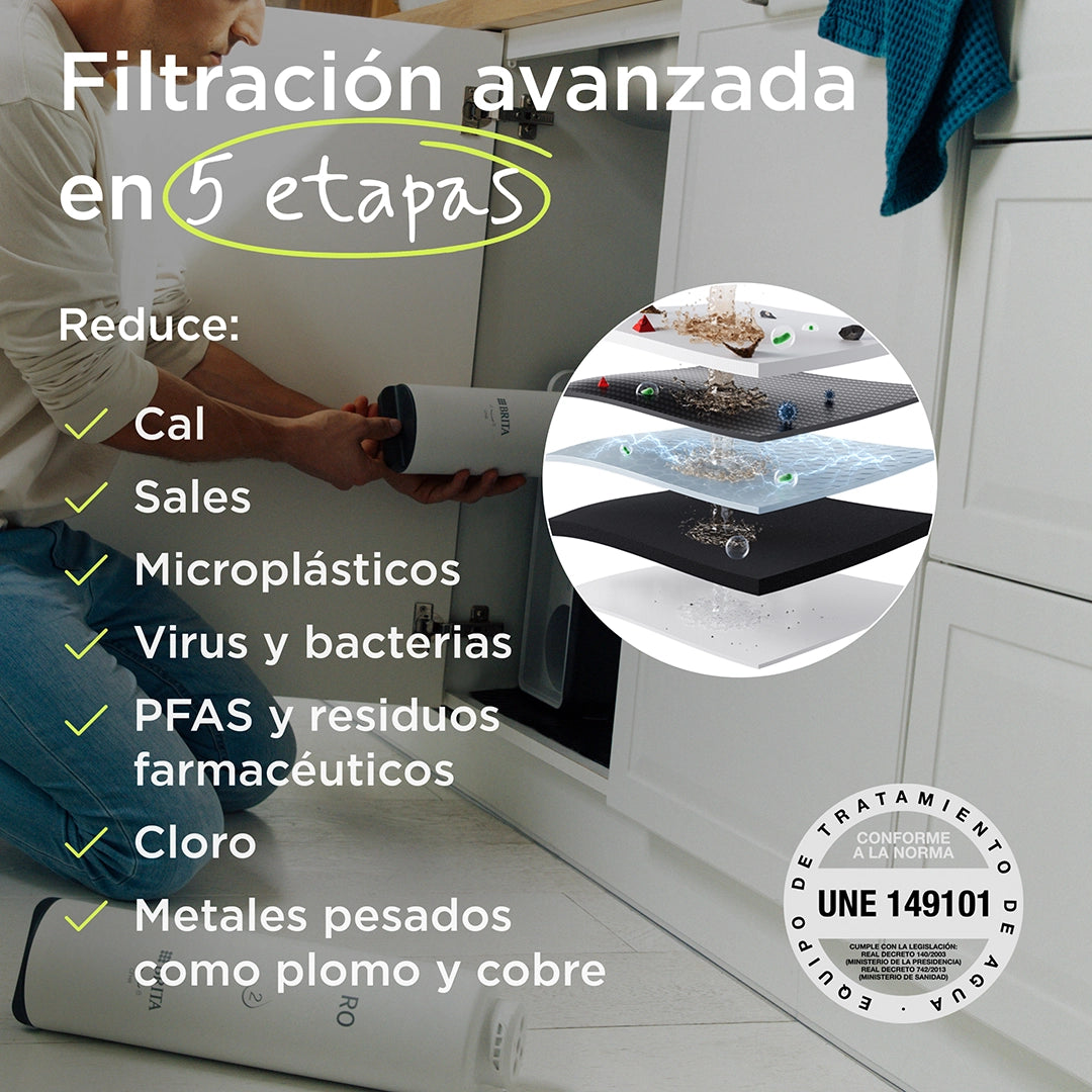 BRITA mypure RO filter cartridge shown with a five-stage filtration graphic